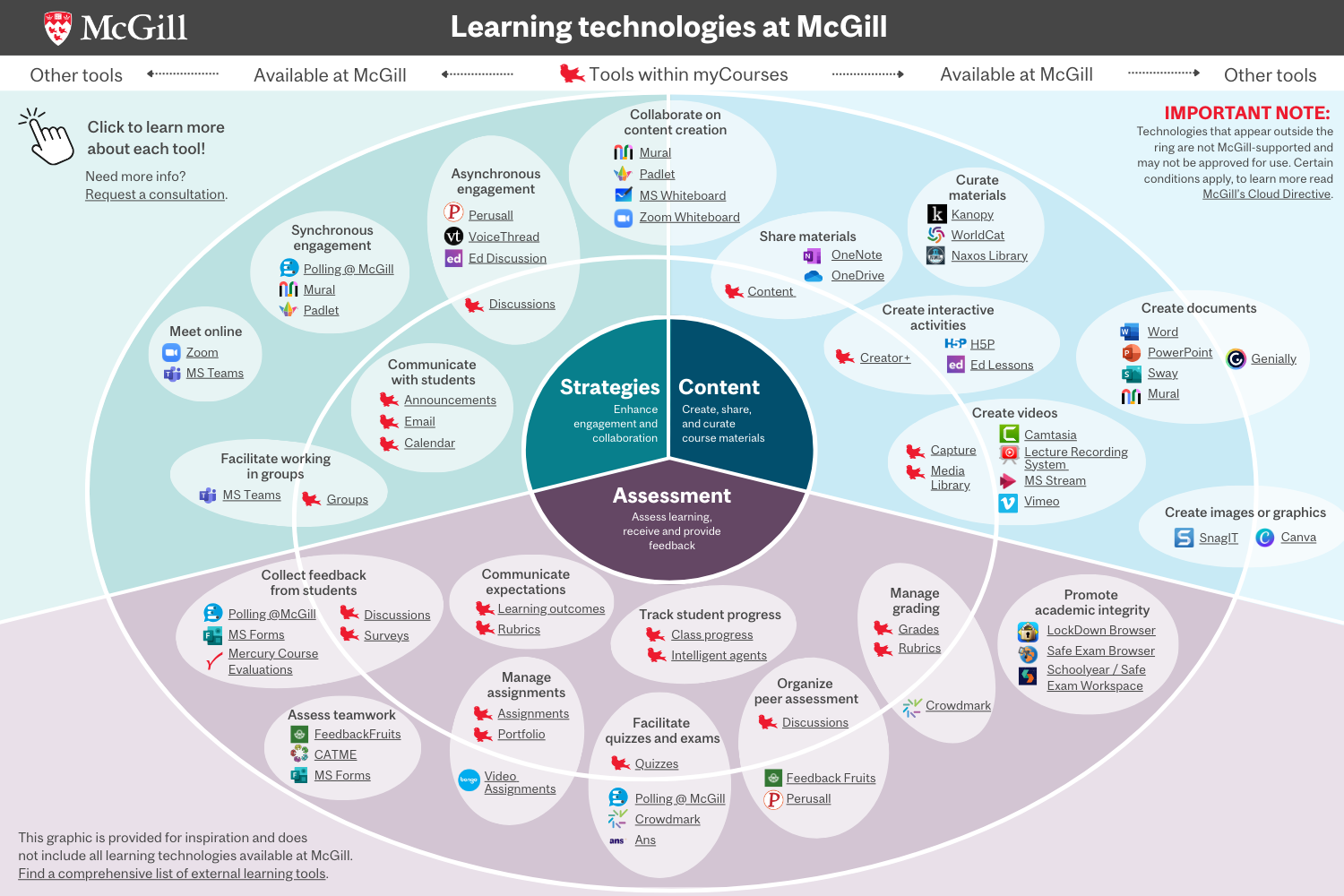 Learning Technologies map.png